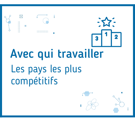 Pays les plus compétitifs