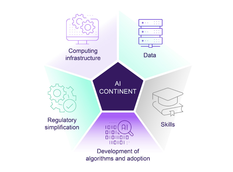 EU-AI-Action-Plan-1