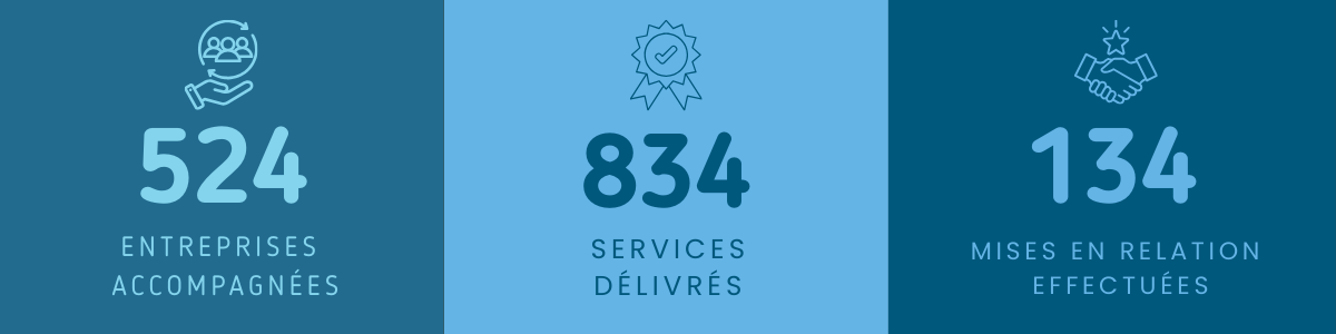 Infographie EEN 2025