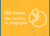 Infographie EEN